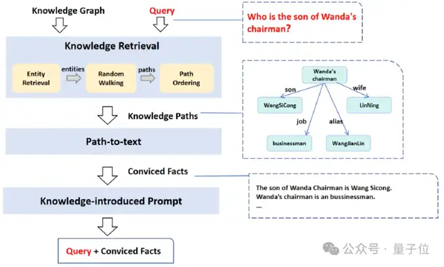 純國產萬卡集群煉出萬億參數大模型，被這家央企率先做到了！