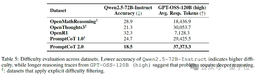 全新合成框架SOTA:強化學習當引擎,任務合成當燃料,螞蟻港大聯合出品