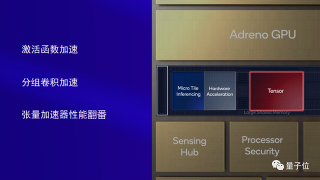 驍龍咣咣咣三腳，再次改寫格局