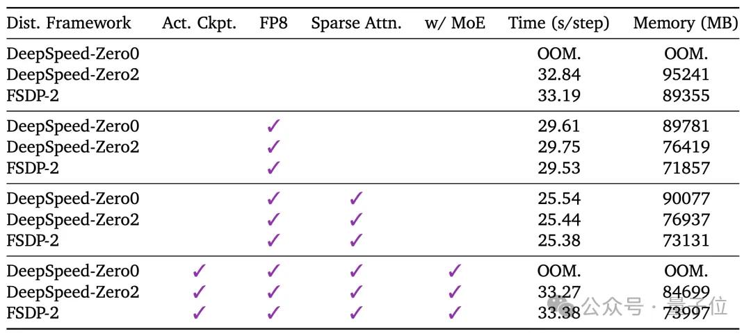 世界模型和具身大腦最新突破:90%生成數據,VLA性能暴漲300%|開源