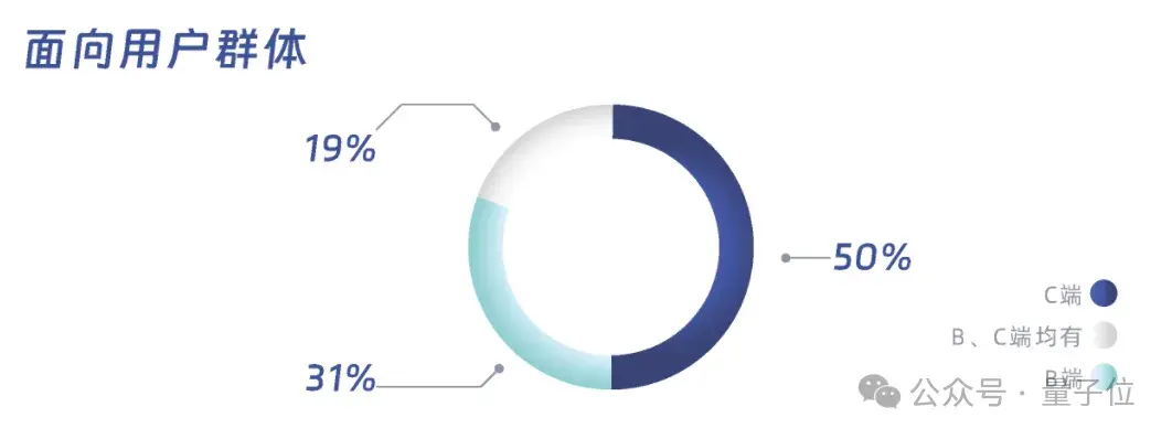 中國AIGC最值得關注企業&產品榜單揭曉！首份應用全景圖譜發布