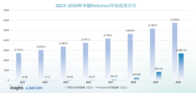 Robotaxi年度格局:3類玩家4大梯隊(duì),武漢北京落地領(lǐng)先|量子位智庫(kù)