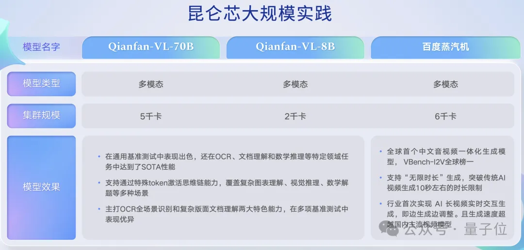 國產AI芯片看兩個指標：模型覆蓋+集群規模能力 | 百度智能云王雁鵬@MEET2026