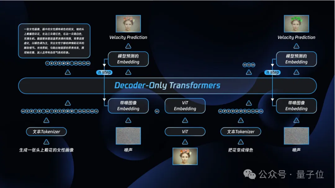 可能是目前效果最好的開源生圖模型,混元生圖3.0來了