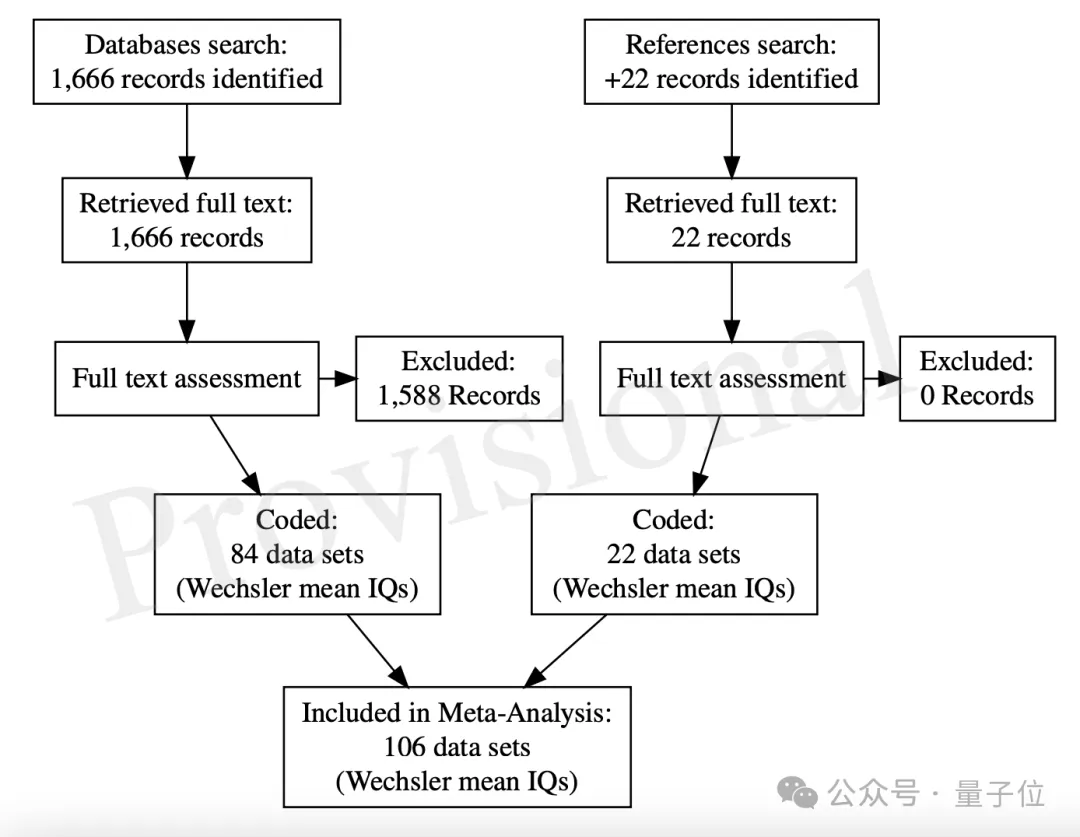 大學生智商一代不如一代，最新研究證實“你們是我?guī)н^最差的一屆”