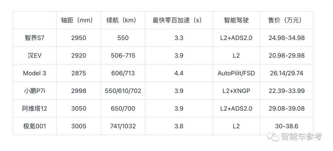 25萬開售!余承東一聲令下,智界S7“無人駕駛”登臺發布