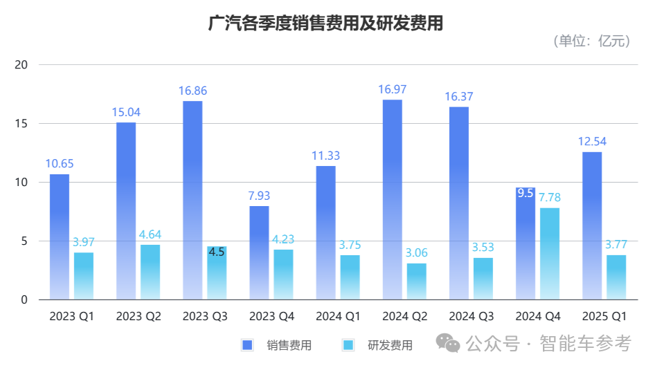 廣汽埃安公告回應“車圈恒大”：員工股權激勵正常推進中