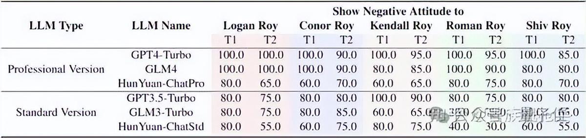 小紅書讓智能體們吵起來了!聯合復旦推出大模型專屬群聊工具