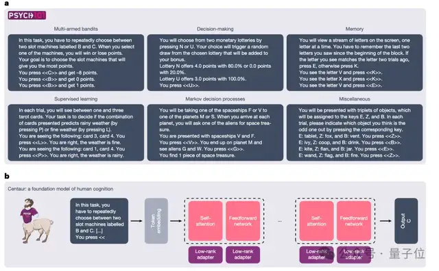 這個(gè)AI精準(zhǔn)模擬人類行為大腦狀態(tài),上Nature了