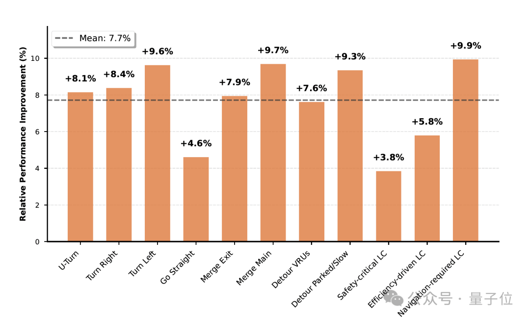 小米打通智駕和具身大模型,然后開源了