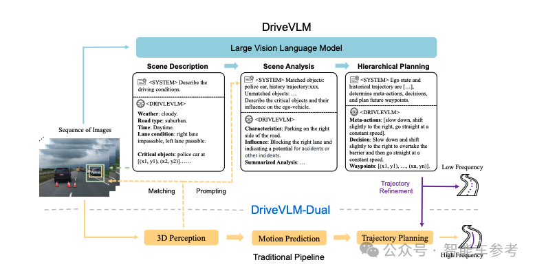 理想暴雨測智駕,端到端+VLM上車,車主:求更新!