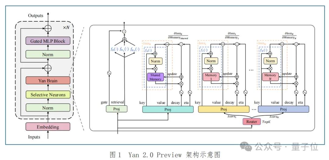 非Transformer架構落地之王，帶著離線智能和原生記憶能力在上海WAIC浮出水面