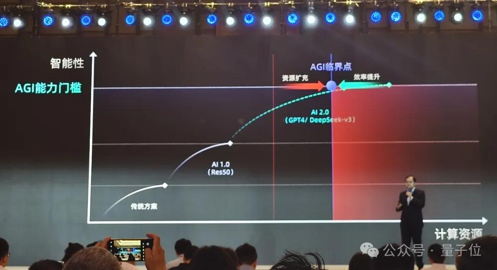 單張消費級顯卡也能參與大模型訓練!無問芯穹用「三個盒子」打通十萬卡到一張卡AI效能躍升路徑