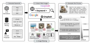 首次引入GPT-4o!圖像自動評估新基準來啦