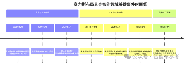 中國(guó)市值第二車企進(jìn)軍具身智能:這次牽手字節(jié)