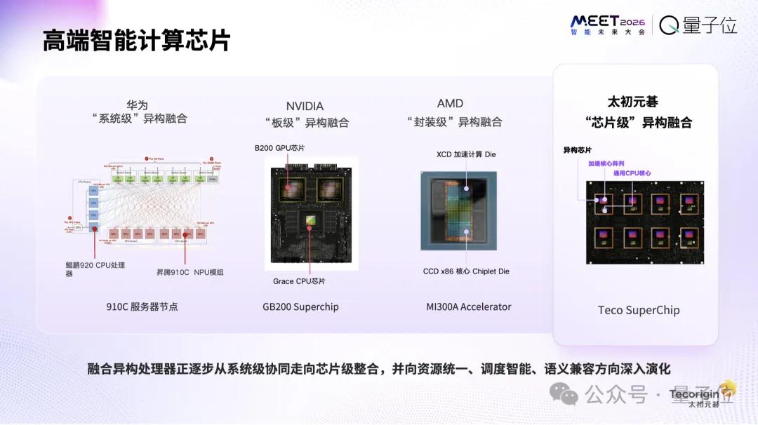 太初元碁喬梁:AI算法已經跑到單芯片極限|MEET2026
