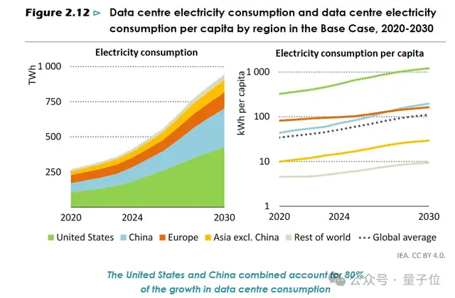 美國專家來中國轉了一圈:AI比賽已經結束了