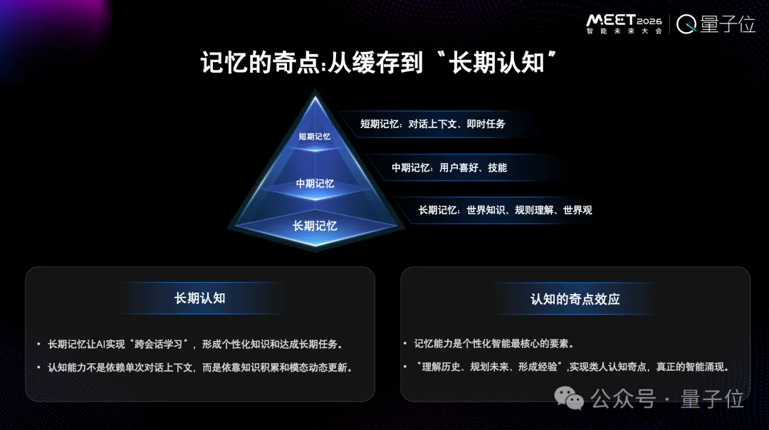 為Token付費是一件很愚蠢的事情,用戶應該為智能付費丨RockAI劉凡平@MEET2026