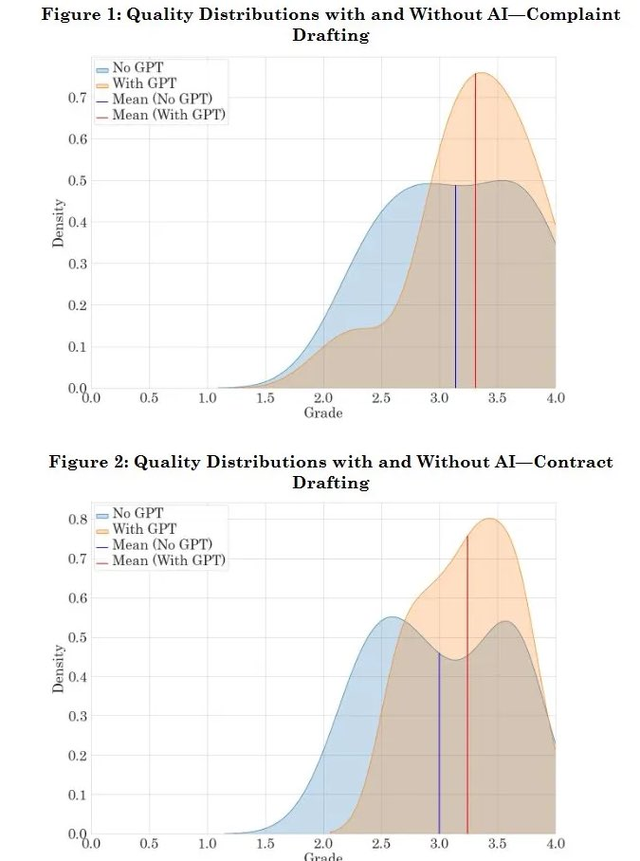 使用GPT-4，學渣比學霸更有優勢