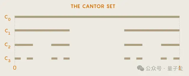 北大南開數學家解決著名“十杯馬天尼”問題:更統一、更優雅的證明