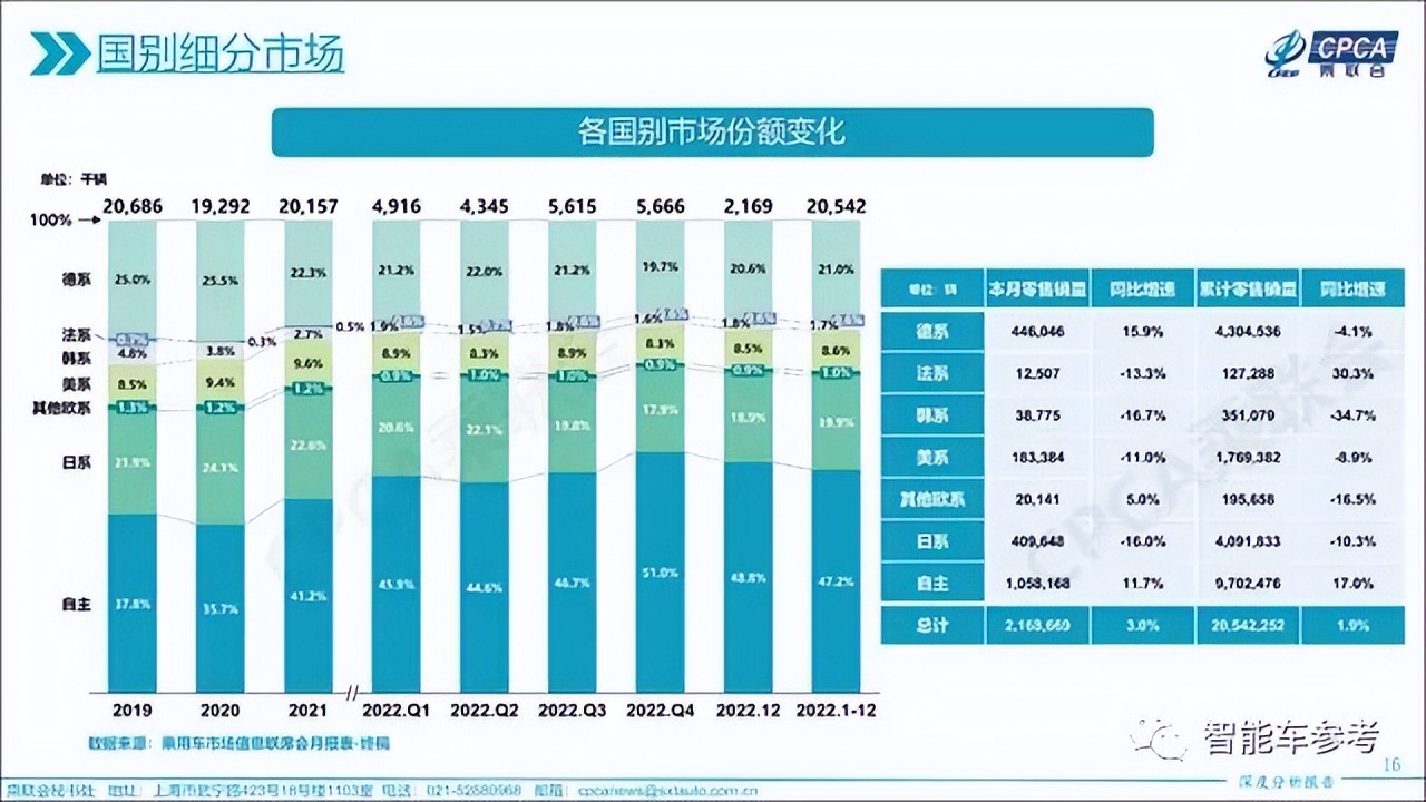 起亞口出狂言：等中國車企“燒死了”再來收拾你們