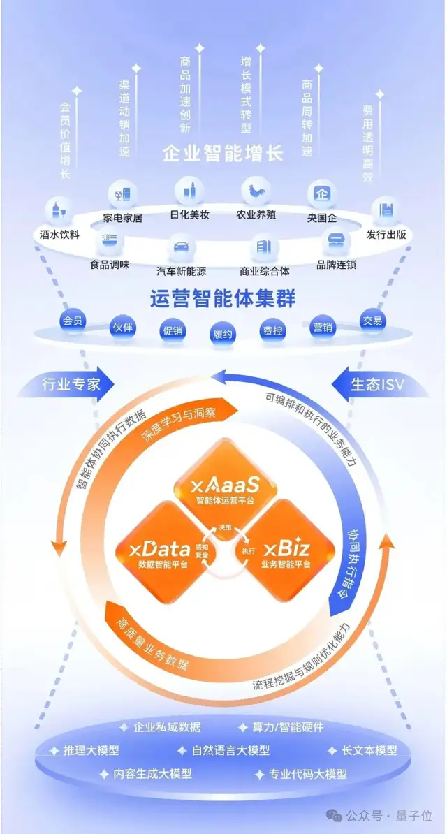 AI終點不是算法,而是業(yè)務(wù)成果 | 云徙科技@MEET2026