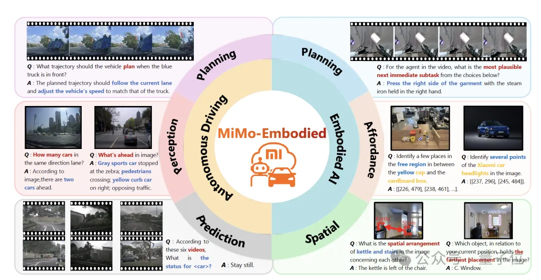 小米打通智駕和具身大模型,然后開源了