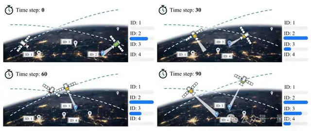 面向「空天具身智能」，北航團(tuán)隊(duì)提出星座規(guī)劃新基準(zhǔn)丨NeurIPS'25