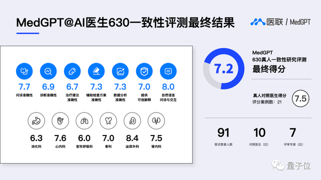 醫療版ChatGPT直播評測！治療方案與真人醫生96%一致