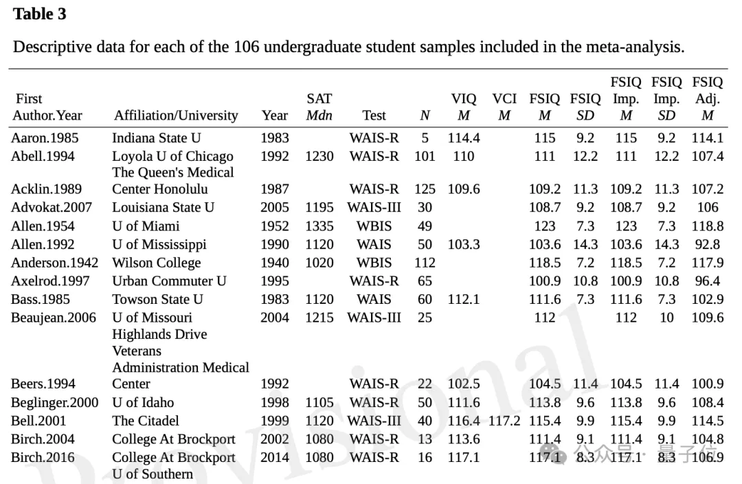 大學生智商一代不如一代，最新研究證實“你們是我?guī)н^最差的一屆”