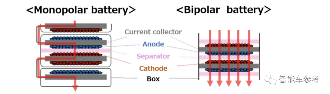豐田拼了！充電10分鐘續航1200公里