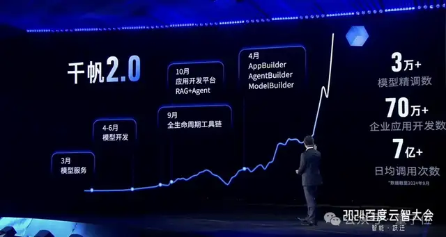 百度智能云曬大模型落地成績單:5個第一!