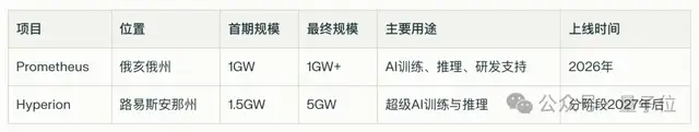 小扎自曝挖人秘訣：小團隊我親自帶，豪擲數(shù)百億建GW集群，大家不圖天價薪酬只為“造神”