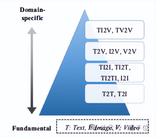 用155萬模擬視頻給模型上課!GVE模型一次學會9種視頻檢索技能