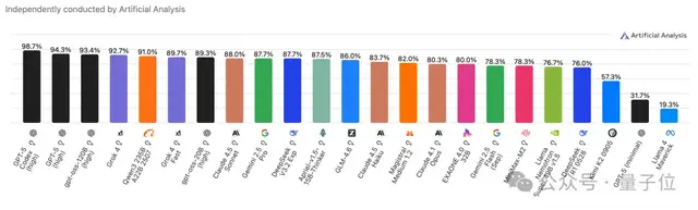 Qwen拿半成品刷下AIME'25滿分,給別人留點面子吧……