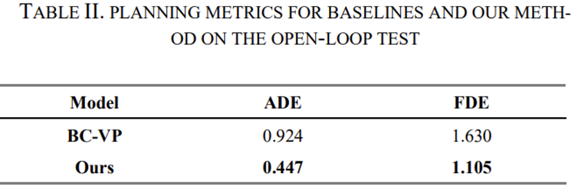 毫末智行論文首次入選IEEE TIV：認知模型領域取得突破