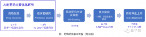一文看懂AI制藥七大趨勢丨量子位智庫