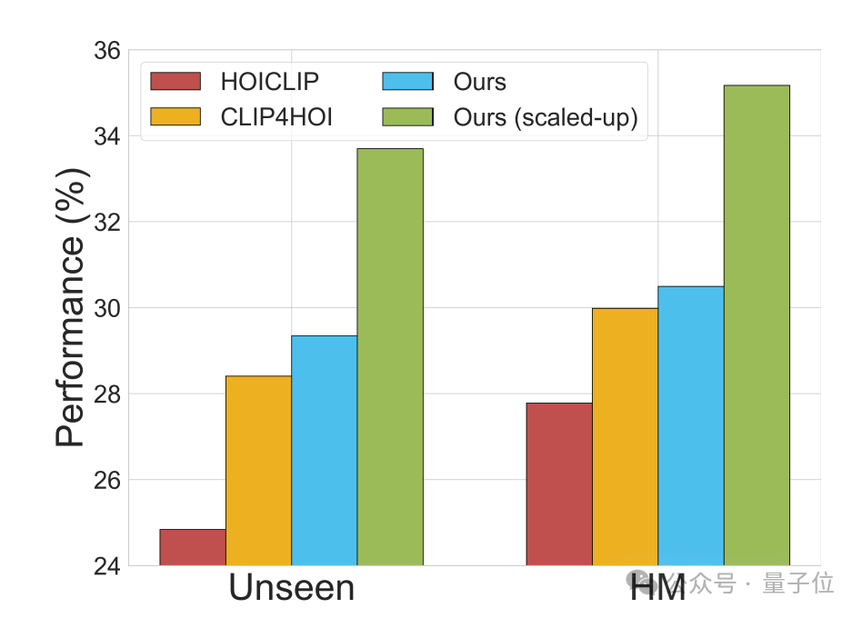 北大王選所:讓多模態大模型更懂人類在做什么|ECCV 2024