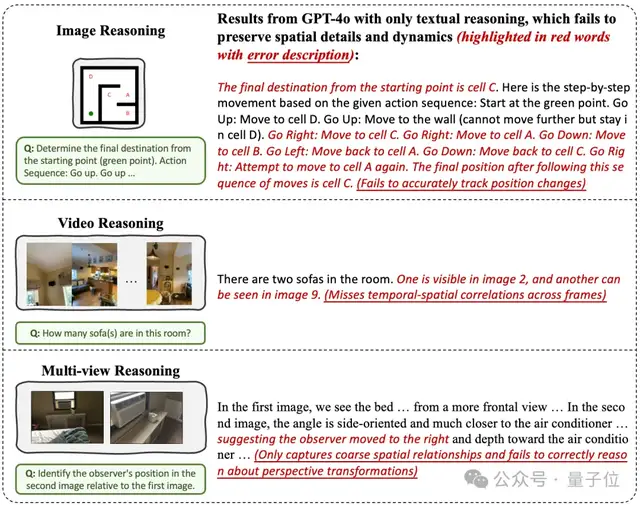 大模型掌握人類空間思考能力!三階段訓練框架學會“邊畫邊想”,5個基準平均提升18.4%
