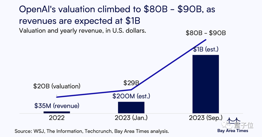吳恩達最新預測:關于AI,這些事未來十年不會變