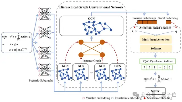 最高提速1440倍!15秒用GCN搞定隨機規(guī)劃,中科院自動化所新成果入選ICML 24