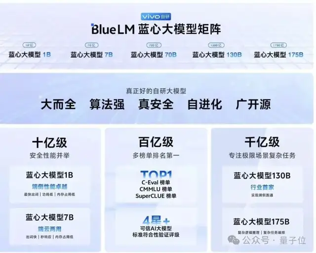 博鰲熱議AI大模型,人民網(wǎng)報告梳理產(chǎn)業(yè)機遇:端云結(jié)合/芯片/開源