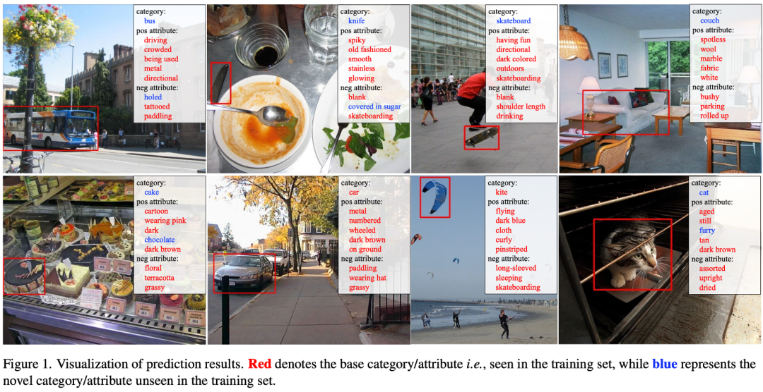CVPR2023｜小紅書提出 OvarNet 模型：開集預測的新SOTA，“萬物識別”有了新玩法