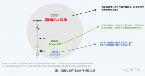 一文看懂AI制藥七大趨勢丨量子位智庫