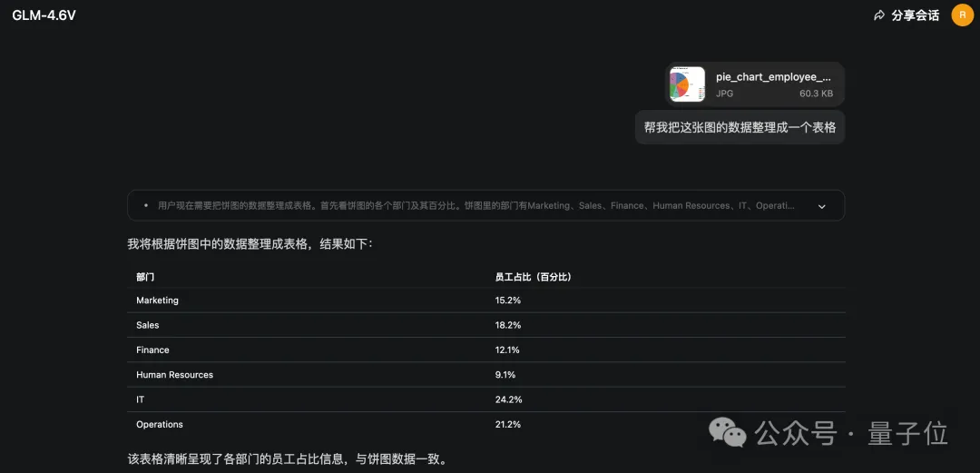 看完最新國產AI寫的公眾號文章，我慌了！