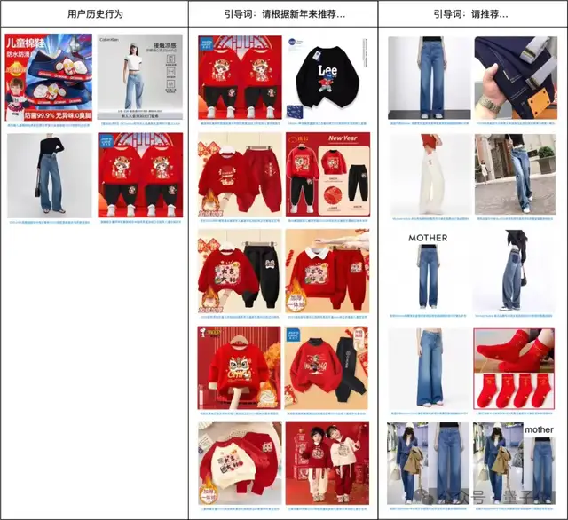 當購物用上大模型!阿里媽媽首發(fā)世界知識大模型,破解推薦難題