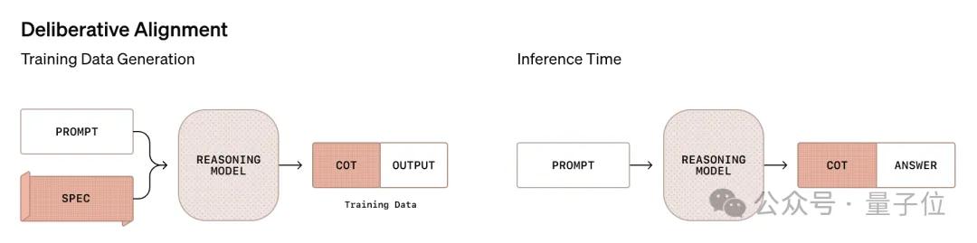 Ilya宣判后GPT-5被曝屢訓(xùn)屢敗，一次訓(xùn)數(shù)月，數(shù)據(jù)要人工從頭構(gòu)建