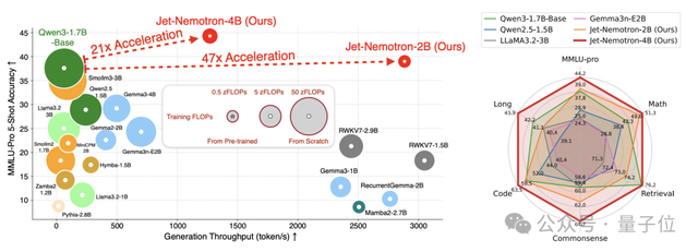 馬斯克新模型背后算法來自英偉達???