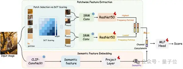 小紅書等給AI圖像檢測上難度!數據集均通過人類感知“圖靈測試”