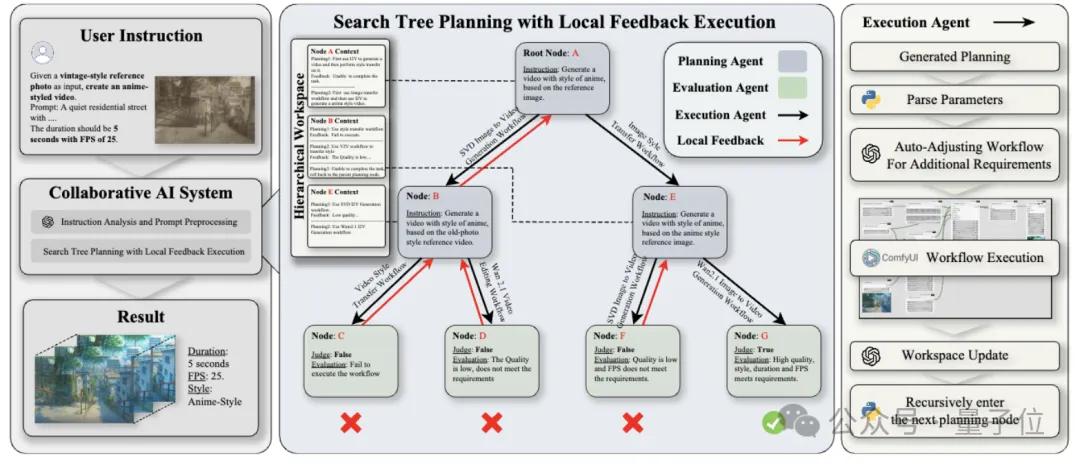 效果媲美GPT-4o,一鍵搞定各類視覺生成任務丨港科廣字節全新框架